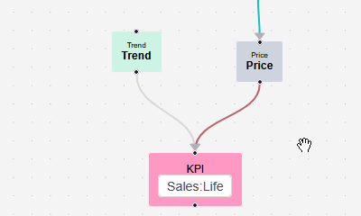 Multi-Edge Selection