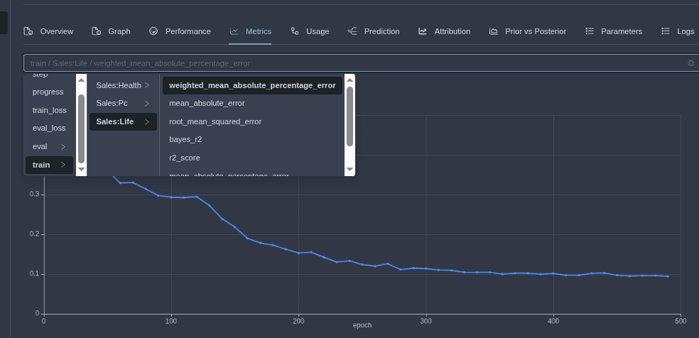 KPI Drilldown Graph