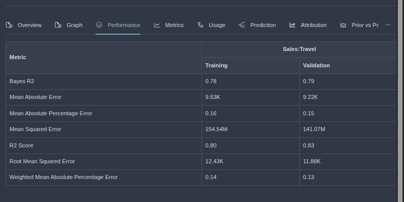 Performance Metrics